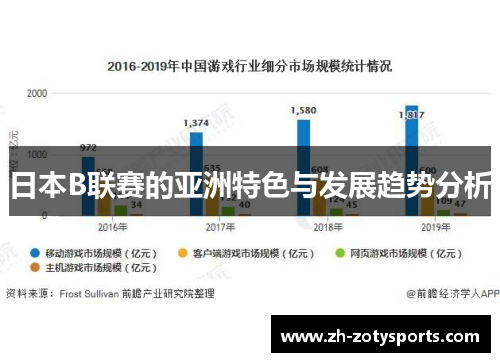日本B联赛的亚洲特色与发展趋势分析