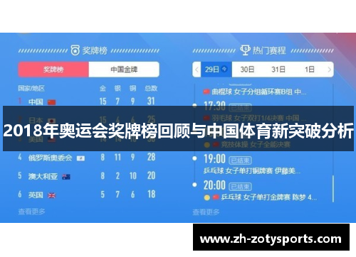 2018年奥运会奖牌榜回顾与中国体育新突破分析
