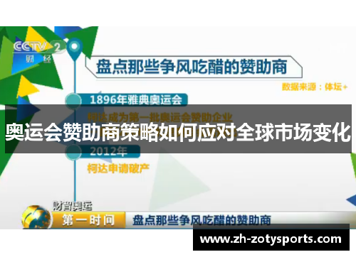奥运会赞助商策略如何应对全球市场变化
