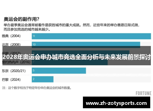 2028年奥运会申办城市竞选全面分析与未来发展前景探讨